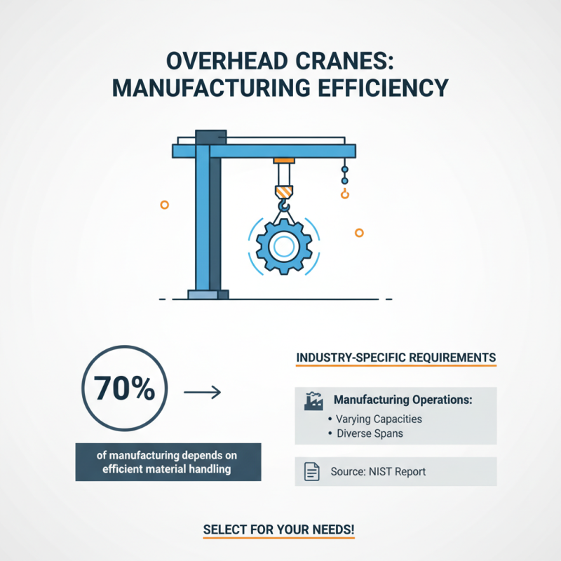 Top 10 Overhead Crane Models for Your Business Needs?