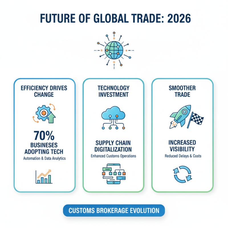 2026 Best Customs Broker Services for Efficient Shipping Solutions?