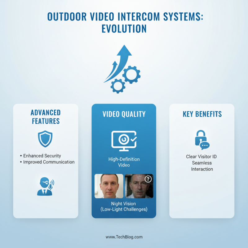 Top 5 Outdoor Video Intercom Systems You Should Consider?