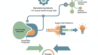 What Makes Derchi Door Manufacturer a Leader in 2026?