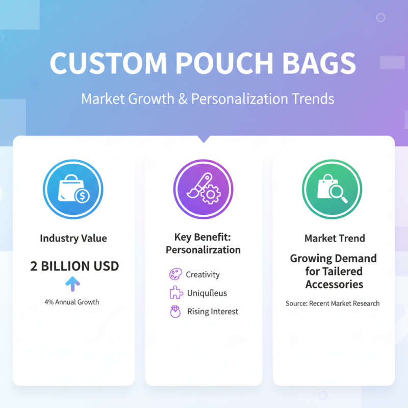 What is a Custom Pouch Bag and How to Choose One?