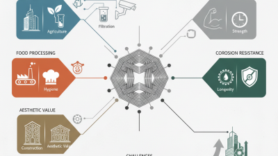 2026 Top Stainless Steel Woven Wire Mesh Applications and Benefits?