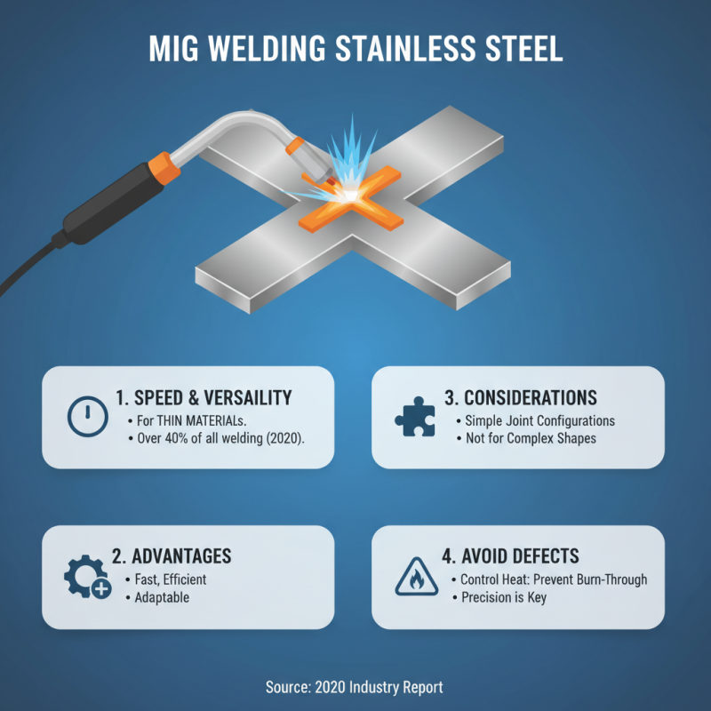 Tips for Effective Stainless Steel Welding Techniques?