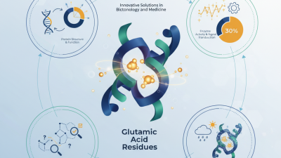 How to Identify Glutamic Acid Residue in Proteins?