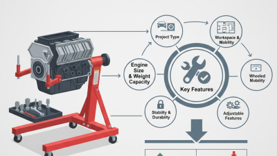 2026 Best Car Engine Stand Reviews and Buying Guide?