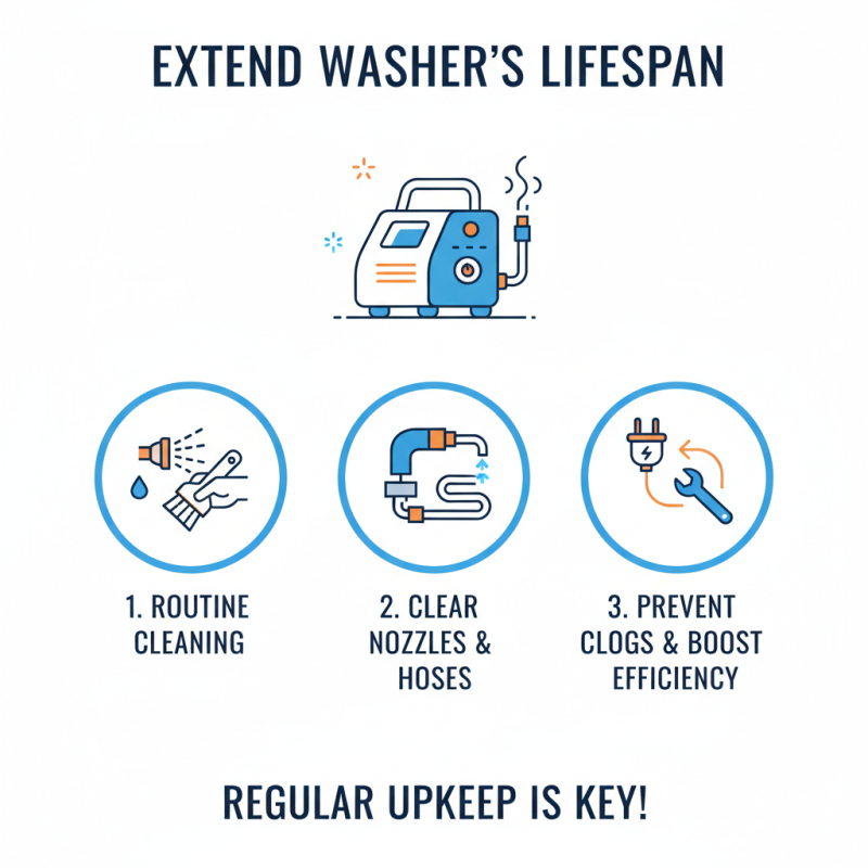 2026 Best Electric Hot Water Pressure Washer Buying Guide?