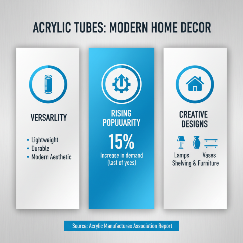 2026 Best Acrylic Tube Uses and Benefits for Your Projects?