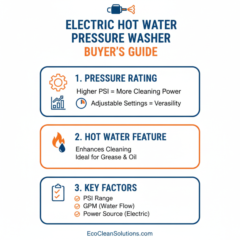 2026 Best Electric Hot Water Pressure Washer Buying Guide?