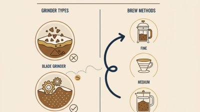 Best Coffee Bean Grinder for Perfect Brews?