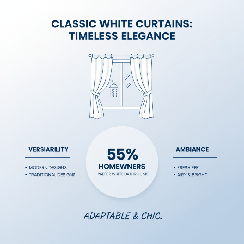 Top 10 Bath Curtain Styles for Every Bathroom Design Needs?