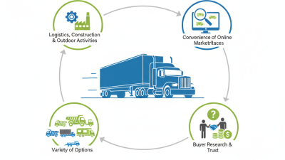 Why Are Truck and Trailer for Sale Options So Popular Today?