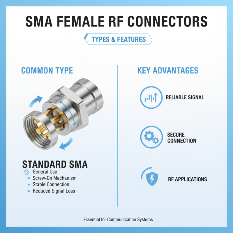 Best SMA Female Connector Types for Your Needs?