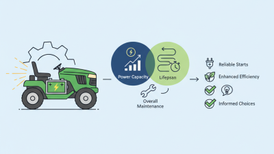 Top 10 Lawn Tractor Battery Options for Optimal Performance and Longevity?