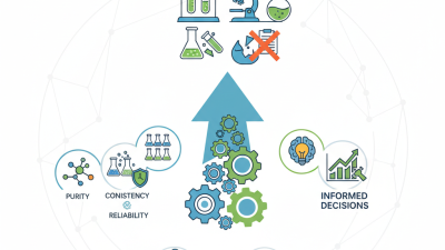 How to Choose the Best Scientific Supplies for Your Experiments?