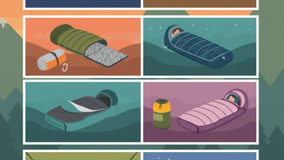 Top 10 Camping Sleeping Bags for Ultimate Comfort and Warmth?