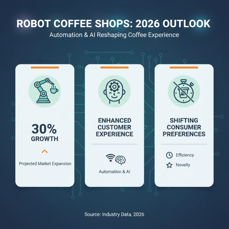 2026 Best Robot Coffee Shop Commercial Innovations Explored?