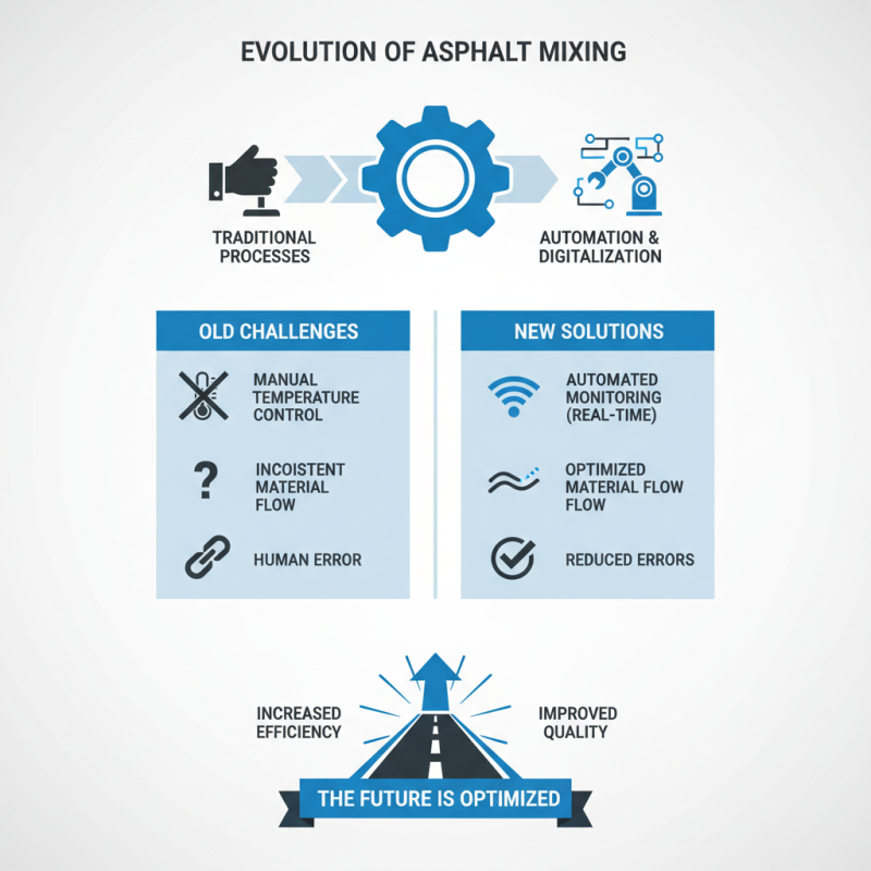 2026 Best Asphalt Mixing Plant Innovations and Trends to Watch?