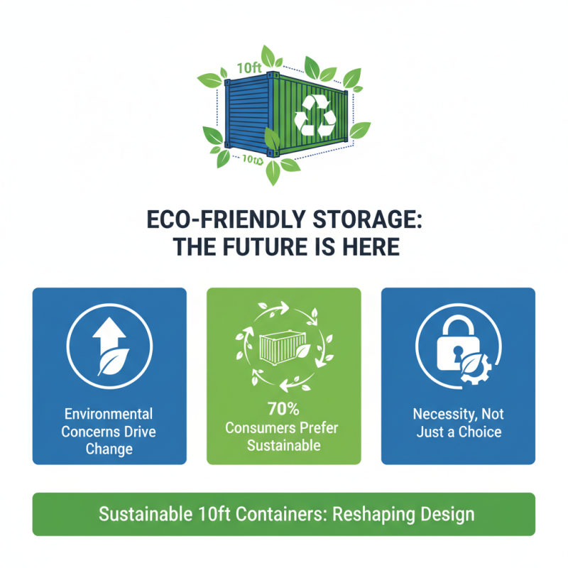 2026 Top Trends for 10ft Storage Containers in the Market?