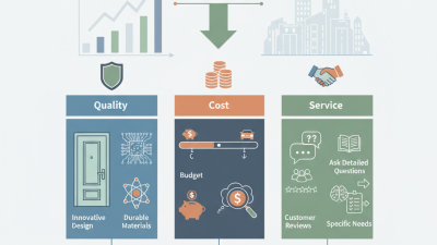 How to Choose the Right Derchi Door Manufacturer for Your Needs?