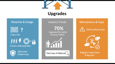 What are the Best Types of Airport Fences for Security?