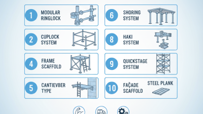 Top 10 Steel Scaffolding for Sale Options You Should Consider?