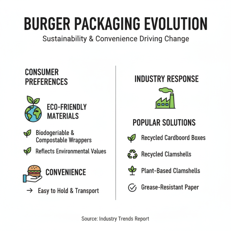 Top Burger Packaging Trends for 2026 and Their Impact on the Industry?