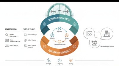 How to Choose the Right Glass Clamp for Your Project?