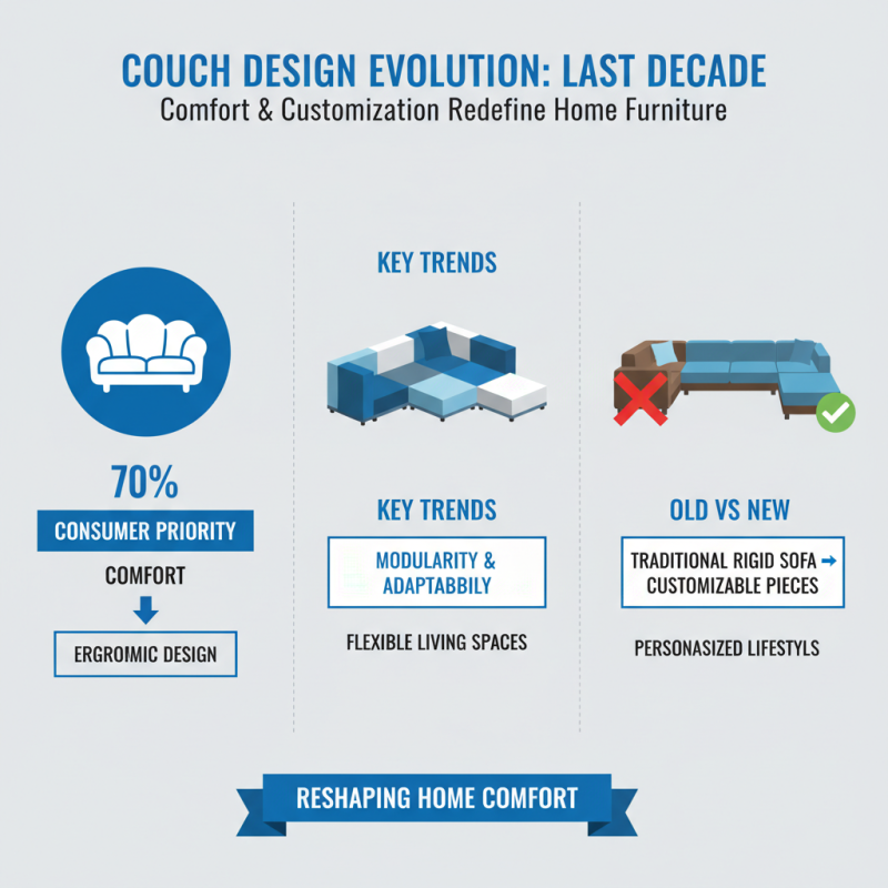 What Makes The Cloud Couch the Best Choice for 2026?