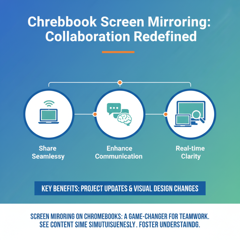 Why Use Screen Mirroring on Chromebook for Enhanced Productivity?