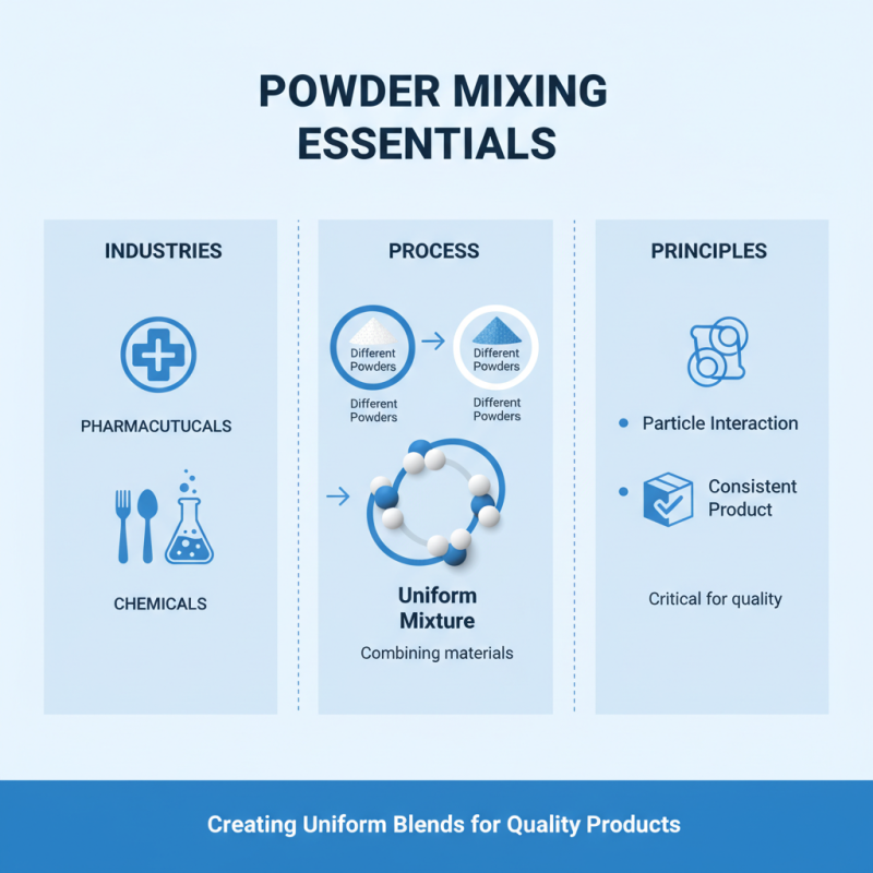 What is a Powder Mixer and How Does it Work?