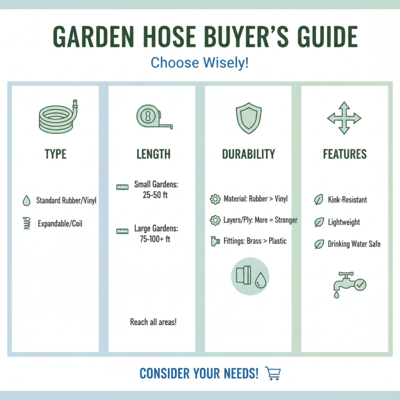 2026 Best High Quality Garden Hose Reviews and Buying Guide?