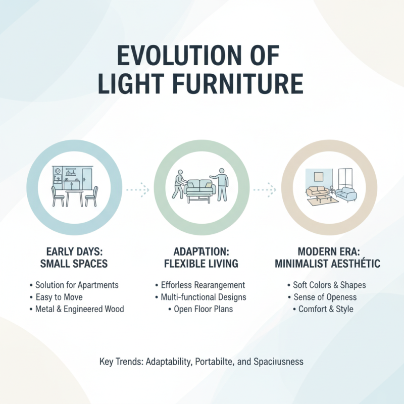 What is Light Furniture and Why is it Popular?