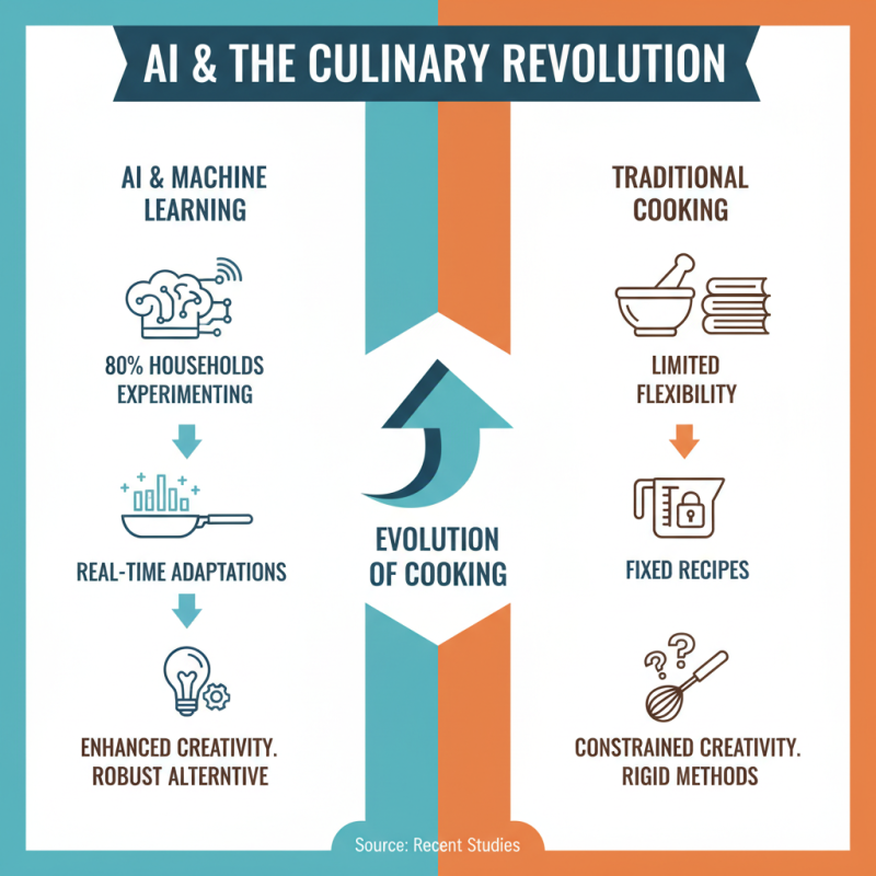 Top 10 Innovative Food Tech Products Revolutionizing the Kitchen?