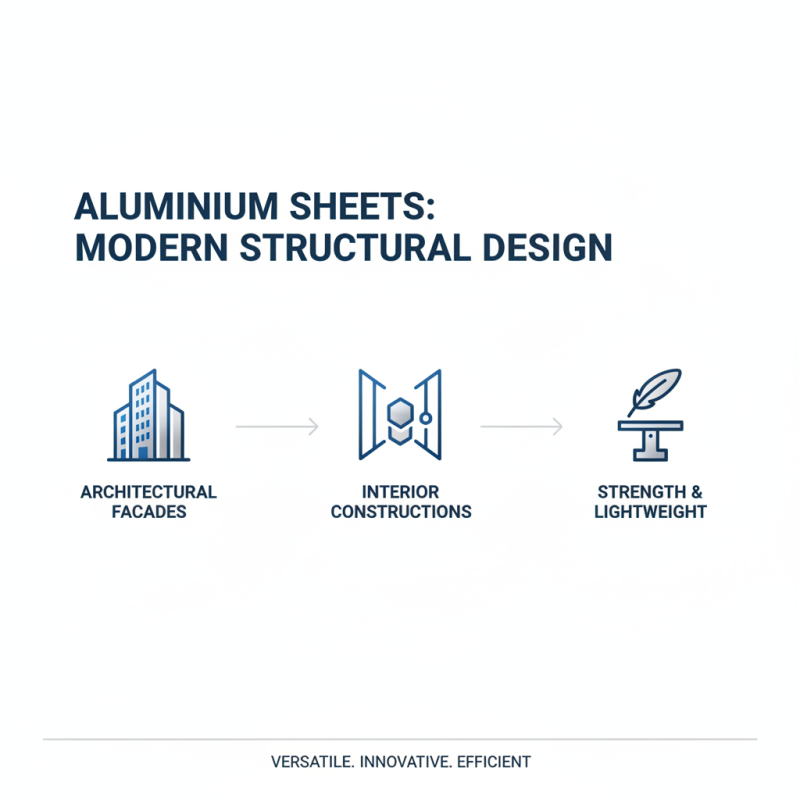 Top Aluminium Sheet Profiles for Structural Applications and Design Innovation?