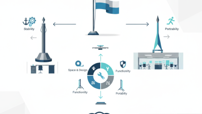 How to Choose the Best Office Flag Stand for Your Needs?