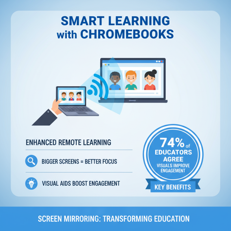 Why Use Screen Mirroring on Chromebook for Enhanced Productivity?