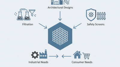 What is Stainless Steel Woven Wire Mesh and Its Uses?
