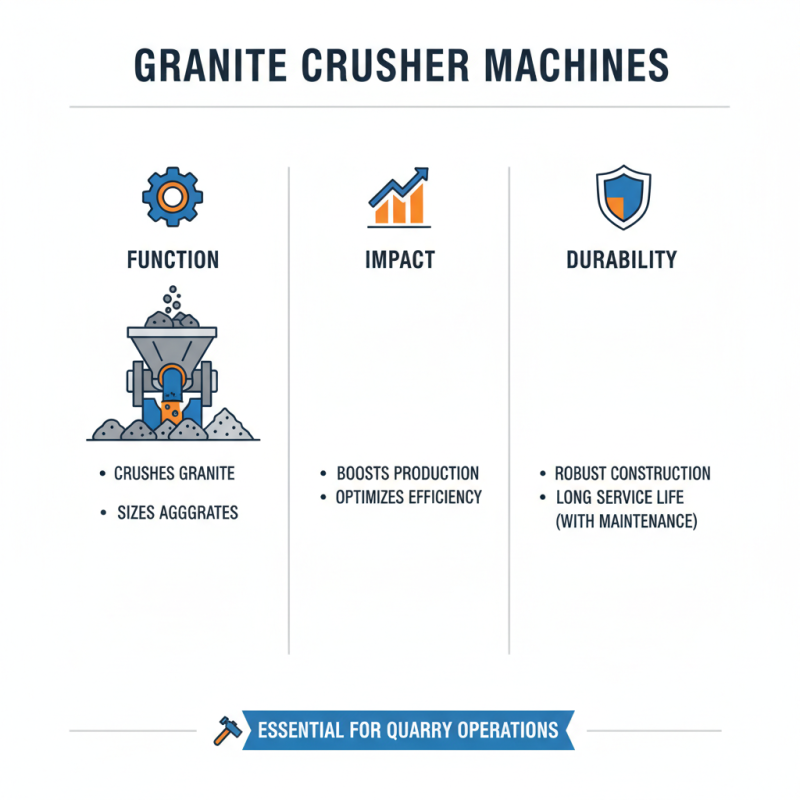 Why Choose a Granite Crusher Machine for Your Quarry Needs?