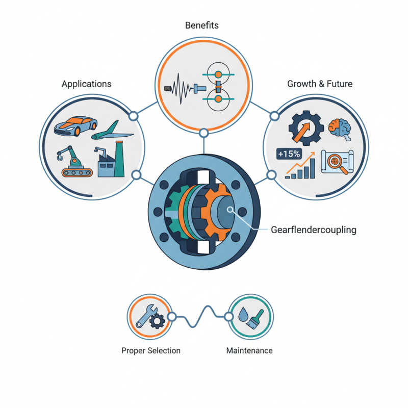 2026 Top Gearflendercoupling Applications and Benefits?