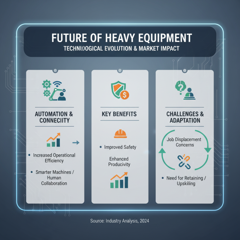 2026 Top Trends in Sany Heavy Equipment Innovation and Technology?