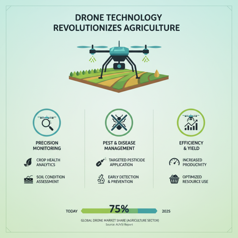 Top Air Drone Models You Should Know About?