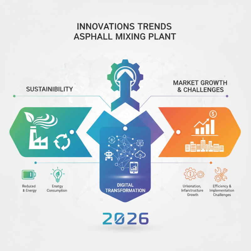 2026 Best Asphalt Mixing Plant Innovations and Trends to Watch?