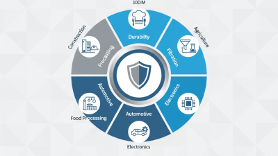 2026 Top Uses of Stainless Steel Woven Wire Mesh?