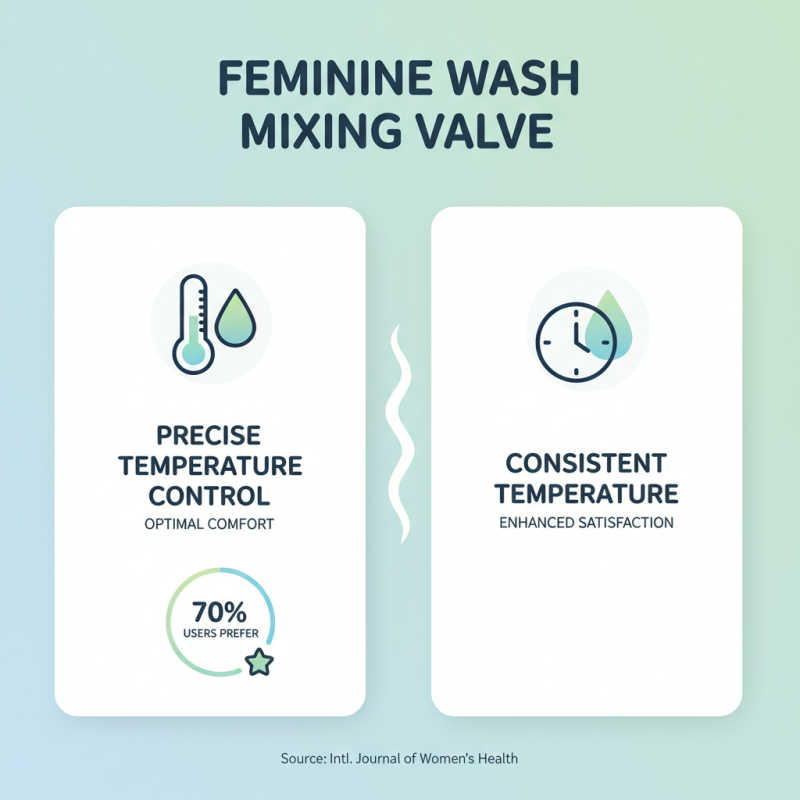 How to Choose the Right Mixing Valve for Feminine Wash?