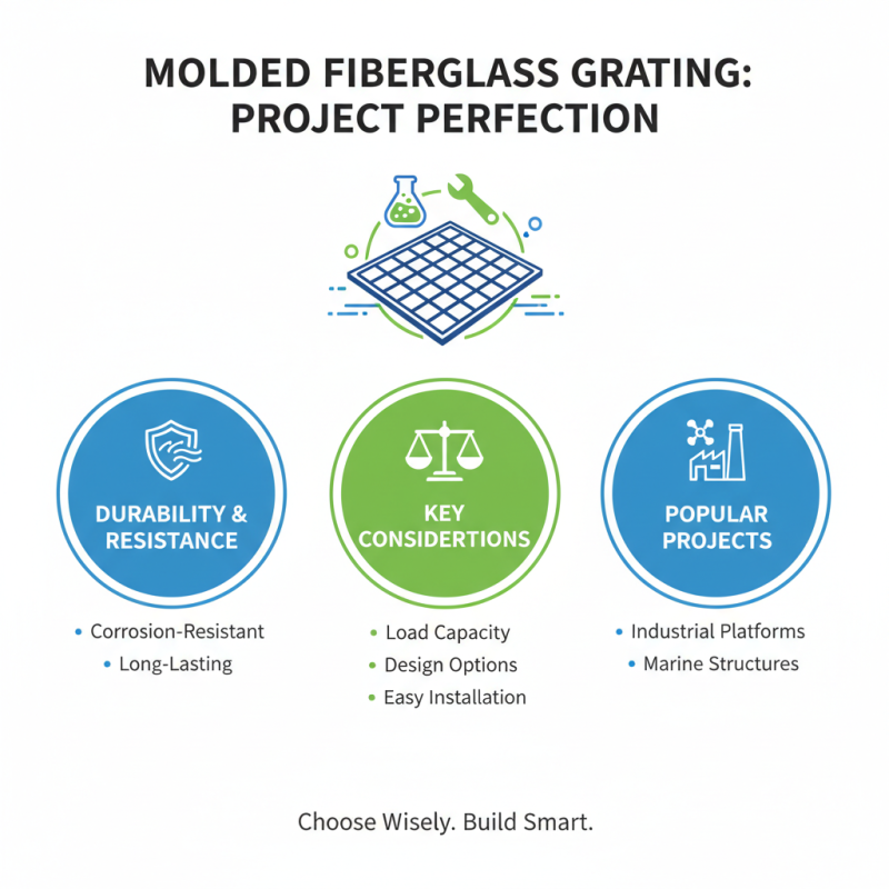 2026 Best Molded Fiberglass Grating Options for Your Projects?