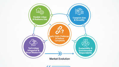 2026 Top Trends for 10ft Storage Containers in the Market?