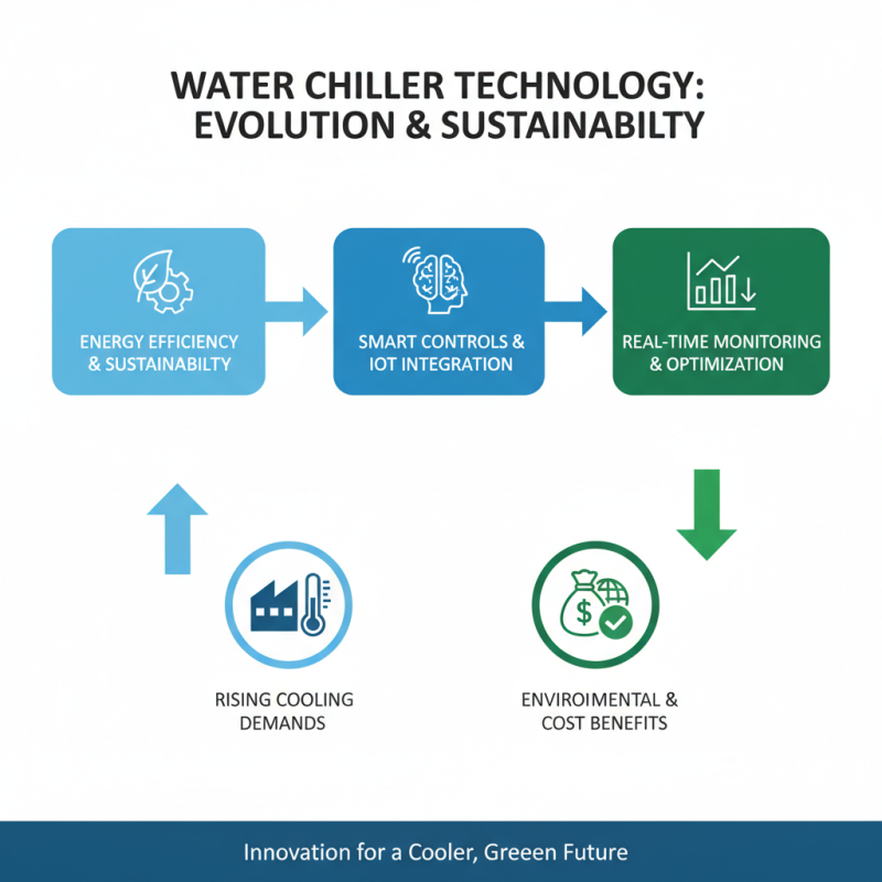 Why Choosing a Water Chiller Unit is Essential for Your Cooling Needs?
