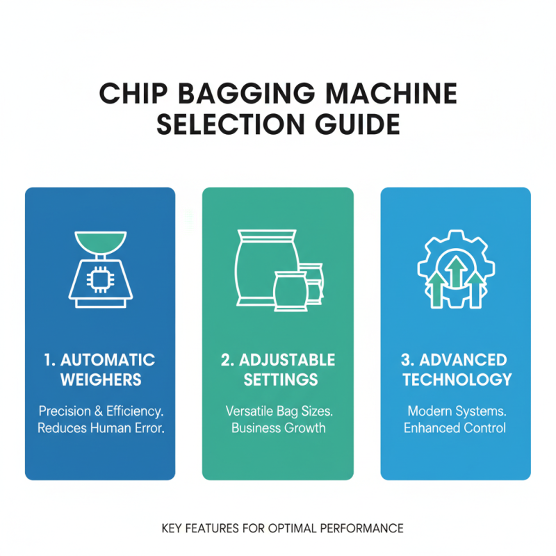 How to Choose the Best Chip Bagging Machine for Your Business Needs?