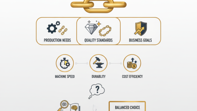 How to Choose the Best Gold Chain Machine for Your Business?