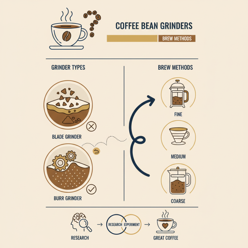 Best Coffee Bean Grinder for Perfect Brews?